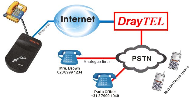 DrayTEL Schematic