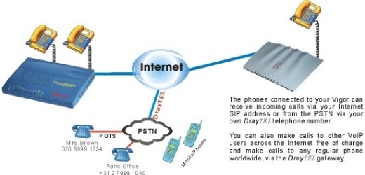 DrayTEL Schematic