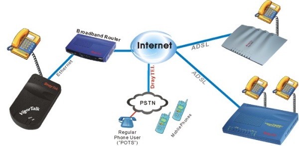 VigorTalk Schematic